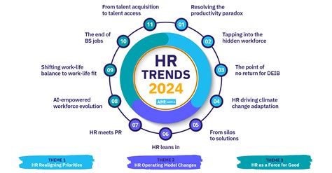 contoh human capital Dalam