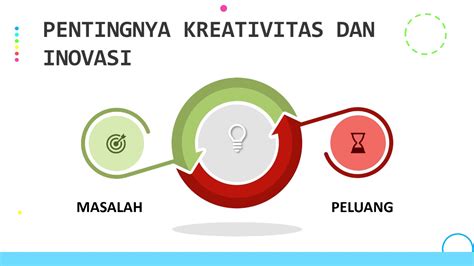 contoh inovasi dalam kewirausahaan  Nah, untuk memudahkan anda dalam mengembangkan usaha, pada kesempatan ini akan diulas atrikel tentang pentingnya strategi dalam berwirausaha