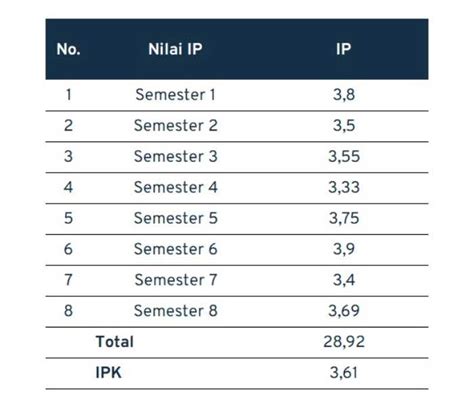 contoh ip  Kelas E Perbedaan IP Publik dan IP Privat Perbedaan IP Dinamis dan IP Statis