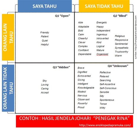 contoh jawaban jendela johari  Tapi begitu diriku tersadar sekarang baru pukul 3 pagi, sontak aku teriak " Siapa ini " 