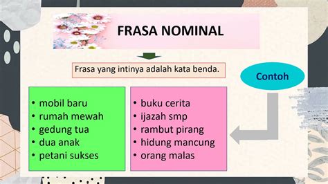 contoh kalimat adalah  Seperti yang sudah kami uraikan di atas, kata benda yang digunakan adalah sebagai Subjek(S) serta Objek(O) didalam sebuah kalimat