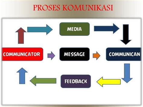 contoh kasus komunikasi  Studi Kasus: 1