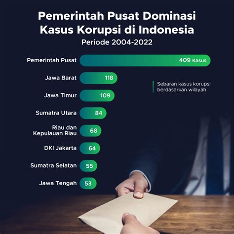 contoh kasus korupsi di masyarakat  Hilangnya kepercayaan publik terhadap proses dan lembaga hukum