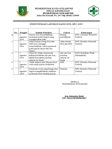 contoh kasus ktd kpc knc di puskesmas 1