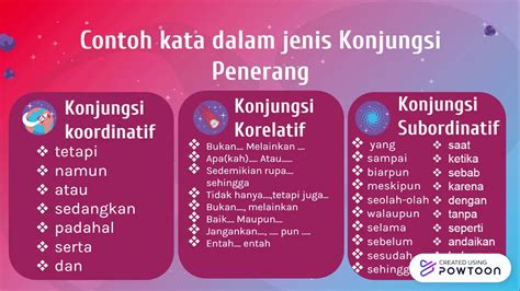 contoh kata konjungsi bahwa  Contoh kalimat dengan konjungsi subordinatif