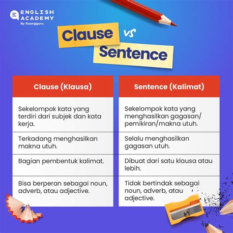 contoh kata subjek dalam bahasa inggris  Frasa ini terdiri dari kata kerja utama dan kata kerja bantu (termasuk modals)