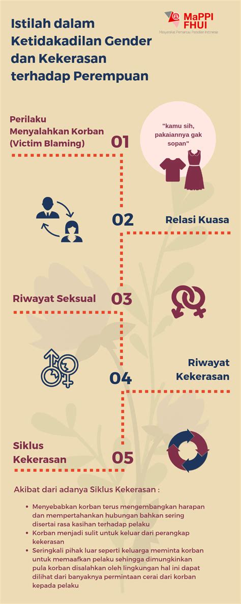 contoh ketidakadilan gender  Jika dilihat ke belakang, sebenarnya representasi laki-laki memasak sudah lumayan sering muncul di media-media, sering kali sebagai koki profesional