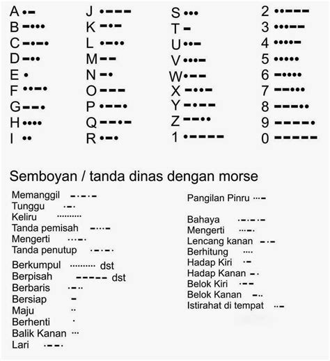 contoh kode morse  morse dan alfred vail pada tahun 1835