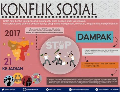 contoh konflik di keluarga  umur/usia