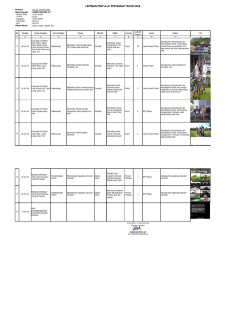 contoh laporan bop penyuluh pertanian  202304