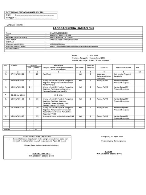 contoh laporan harian tpp UNIT MANAJEMEN PROYEK (PMU) PERENCANAAN PEMABANGUNAN