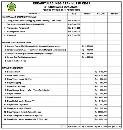 contoh laporan keuangan 17 agustusan  3