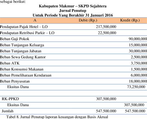 contoh laporan keuangan akrual  01 tentang Penyajian Laporan Keuangan mengatur mengenai penyajian laporan keuangan untuk tujuan umum