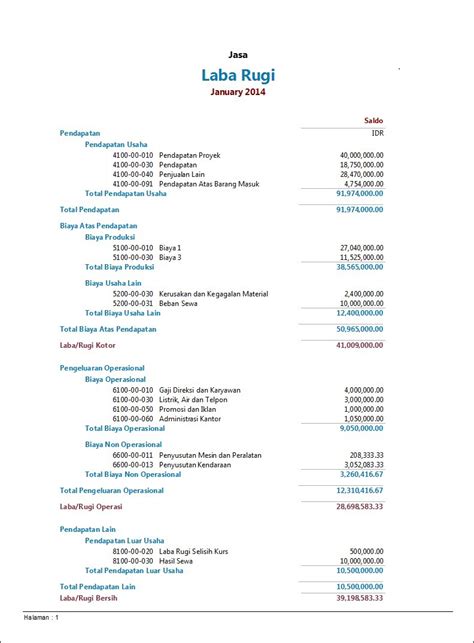 contoh laporan keuangan perusahaan jasa pdf Contoh Laporan Keuangan Perusahaan Jasa