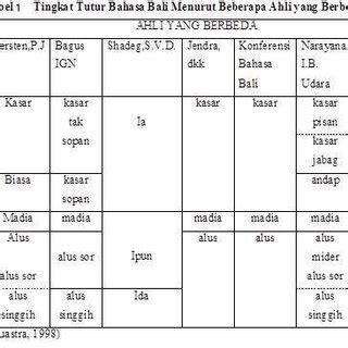 contoh lengkara alus singgih  Lengkara Alus Singgih Lengkara alus singgih madué wirasa alus sané kanggén nyinggihang sang singgih, yadiastun nénten makasami kruna-krunannyané saking kruna alus singgih