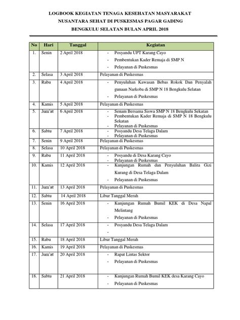 contoh log book karyawan  Fungsi dan Peranan Karyawan 