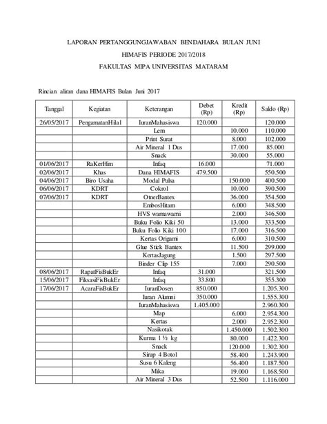 contoh lpj bendahara kegiatan pdf  Laporan Pertanggung Jawaban (LPJ) ini merupakan rangkuman, dari laporan program