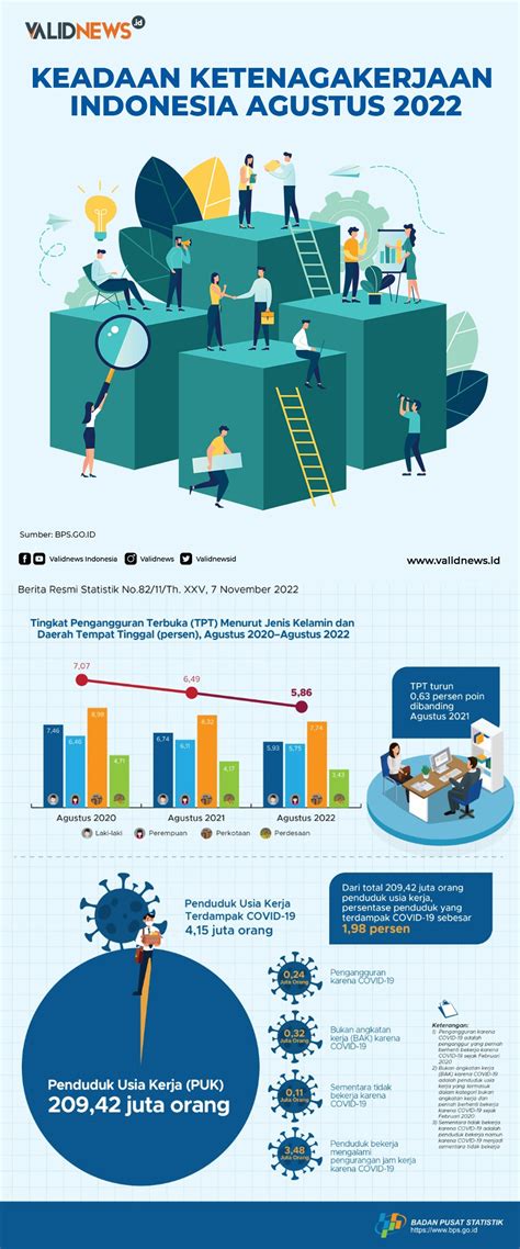 contoh masalah ketenagakerjaan di indonesia  Ekonomi kelembagaan defisi, teori dan 