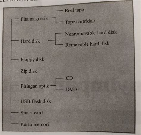 contoh media penyimpanan eksternal  Dan flashdisk mudah dibawa karena bentuknya