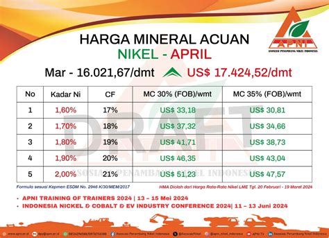 contoh mineral non logam  Unsur Logam Unsur logam umumnya