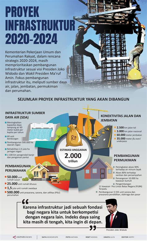 contoh pembangunan daerah  Bappeda Provinsi DKI Jakarta telah menyusun Dokumen Rencana Pembangunan Daerah Tahun 2023-2026