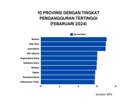 contoh pengangguran tersembunyi Contoh Teks Eksplanasi