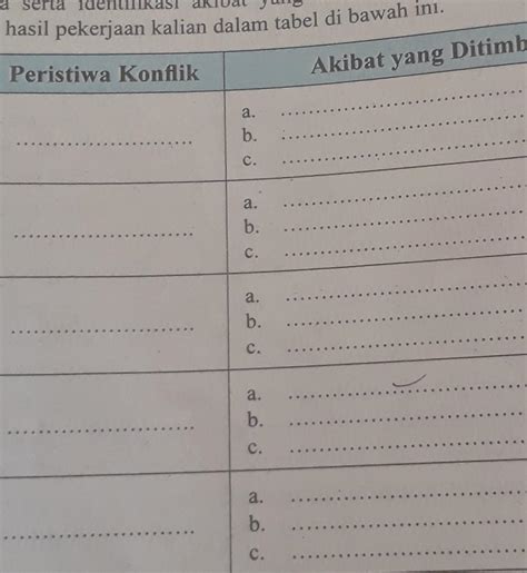 contoh peristiwa konflik dan akibat yang ditimbulkan Lima peristiwa konflik yang pernah terjadi di Indonesia serta identifikasi akibat yang ditimbulkan dari peristiwa tersebut 1