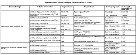 contoh program kerja pengurus masjid  A