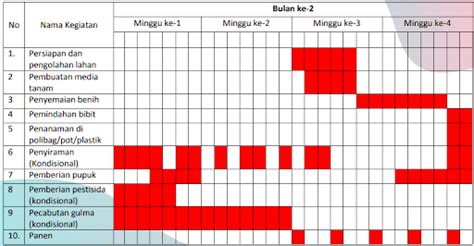 contoh project improvement  Free Simple Scope of Work Template