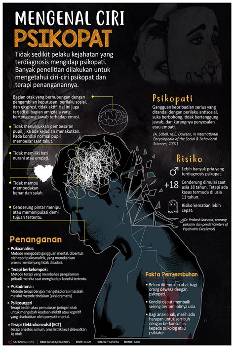 contoh psikopat Salah satu bentuk yang paling umum adalah pohon mangga atau yang berkambium,tetapi ada point penting dalam pembuatanya,jadi silahkan fahami dengan baik penjelasan dalam artikel kali ini