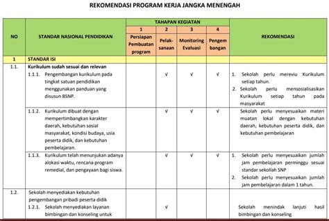 contoh rancangan kerja 