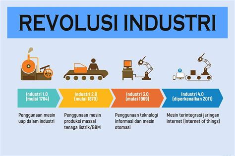 contoh revolusi di indonesia  Namun, karena revolusi industri mengakibatkan perubahan besar