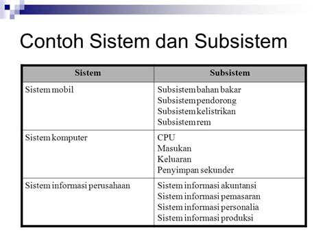 contoh sistem dan subsistem  • Suatu sistem terdiri dari sejumlah komponen yang saling berinteraksi, yang artinya saling bekerja sama membentuk suatu kesatuan