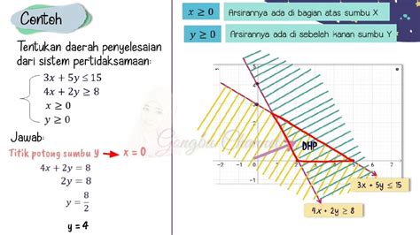 contoh sistem pertidaksamaan linear dua variabel Simak materi video belajar Sistem Pertidaksamaan Linear Dua Variabel Matematika untuk Kelas 10 secara lengkap yang disertai dengan animasi menarik