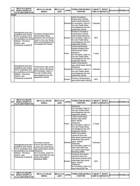 contoh skp kepala sekolah  SKP KEPALA SMP TAHUN 2021 