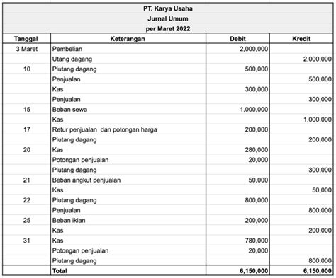 contoh soal jurnal umum perusahaan manufaktur  Pengertian jurnal penyesuaian contoh soal dan jawaban lengkap