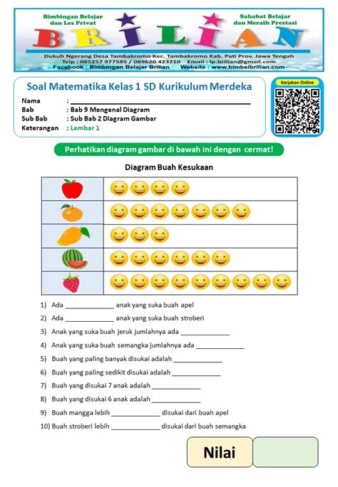 contoh soal matematika kelas 1 sd semester 2 CO