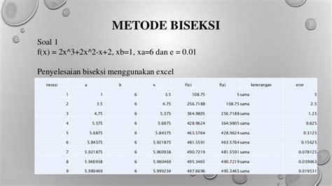 contoh soal metode biseksi 02 