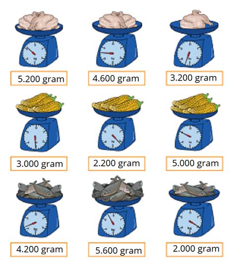 contoh soal satuan berat kelas 2 sd  4 Km + 450 m =