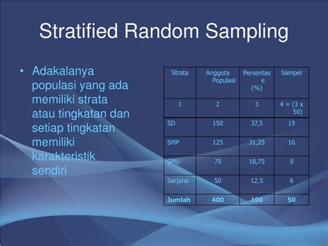 contoh soal stratified random sampling  Kasjono & Yasril (2009, hlm
