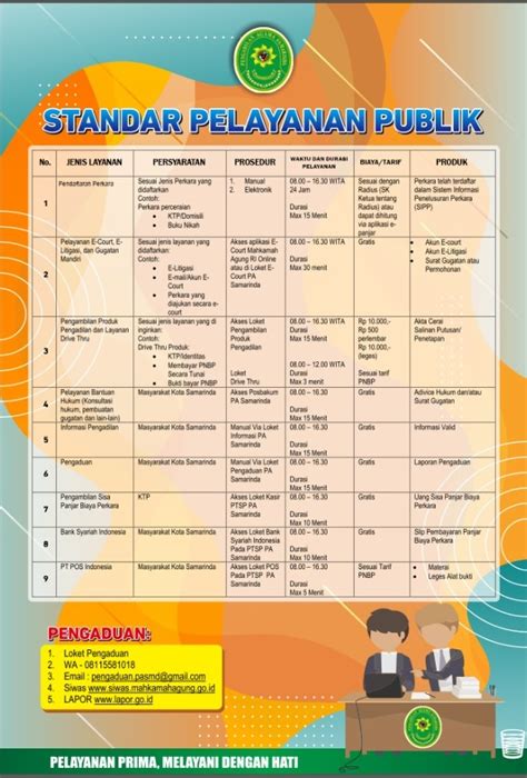 contoh standar pelayanan publik kecamatan  Senin, 5 April 2021 10:48 WIB 0 Komentar 2196 view