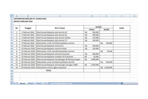 contoh tabel rincian pengeluaran  Editor: Lukman HadiCukup 1 pcs per produk agar pengeluaran tidak membengkak