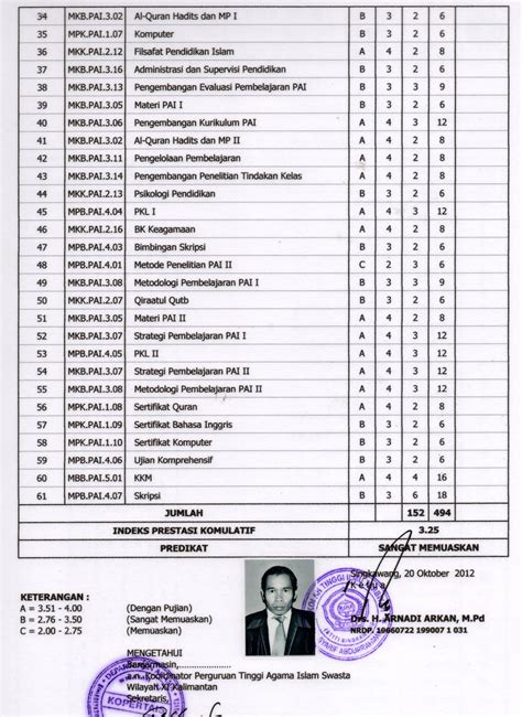 contoh transkrip nilai  of 4