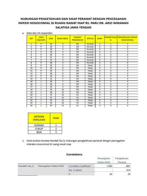 contoh uji statistik 1 Analisis Statistik Deskriptif Uji ini memuat deskriptif statistik mengenai jumlah wajib pajak diperiksa yang diteliti