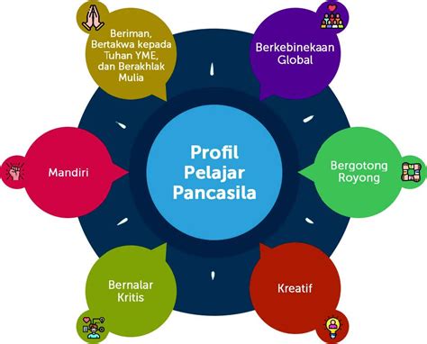 contoh urun rembuk profil pelajar pancasila  2