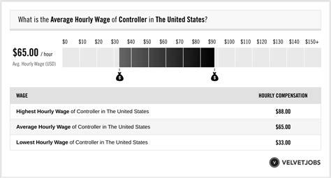 controller florida mailto 1,796 Plant Accountant jobs available in ''remote" on Indeed