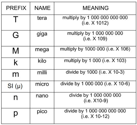 convert ohm to milliohm To convert ohm to milliohm following formula will be used: Milliohm = 0