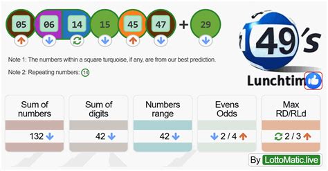 corals 49s lottery results  Lastly, Coral offers Daily Million, a lotto variant that takes place twice a day