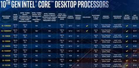 core generation list 5