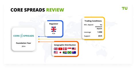 core spreads review com